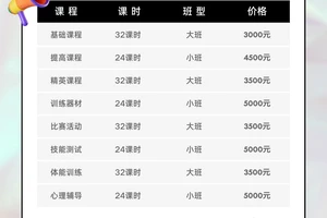 兄弟篮球进行训练赛,战胜1星BOSS级球队这任务怎么做